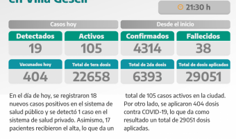 COVID-19: PARTE DIARIO DE LA SECRETARA DE SALUD